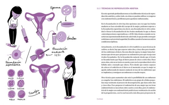 Endometriosi, la guia per entendre què és i com cuidar-te